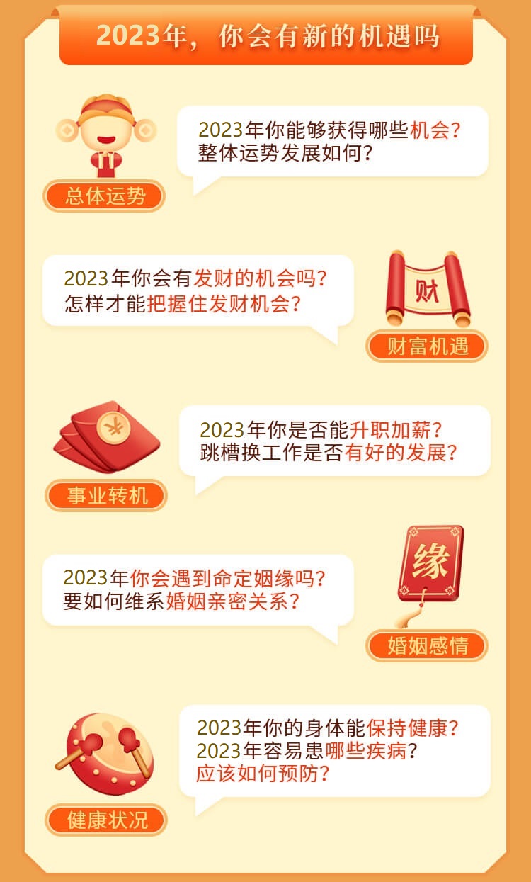 测试内容对您有什么帮助